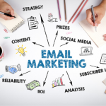 "Email Marketing" with associated words around such as "content" "social media" "analysis" "ROI" etc.